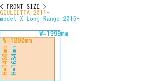 #GIULIETTA 2011- + model X Long Range 2015-